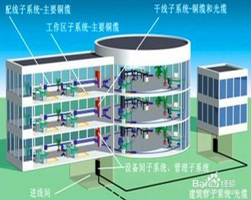 怎么样写综合布线方案？