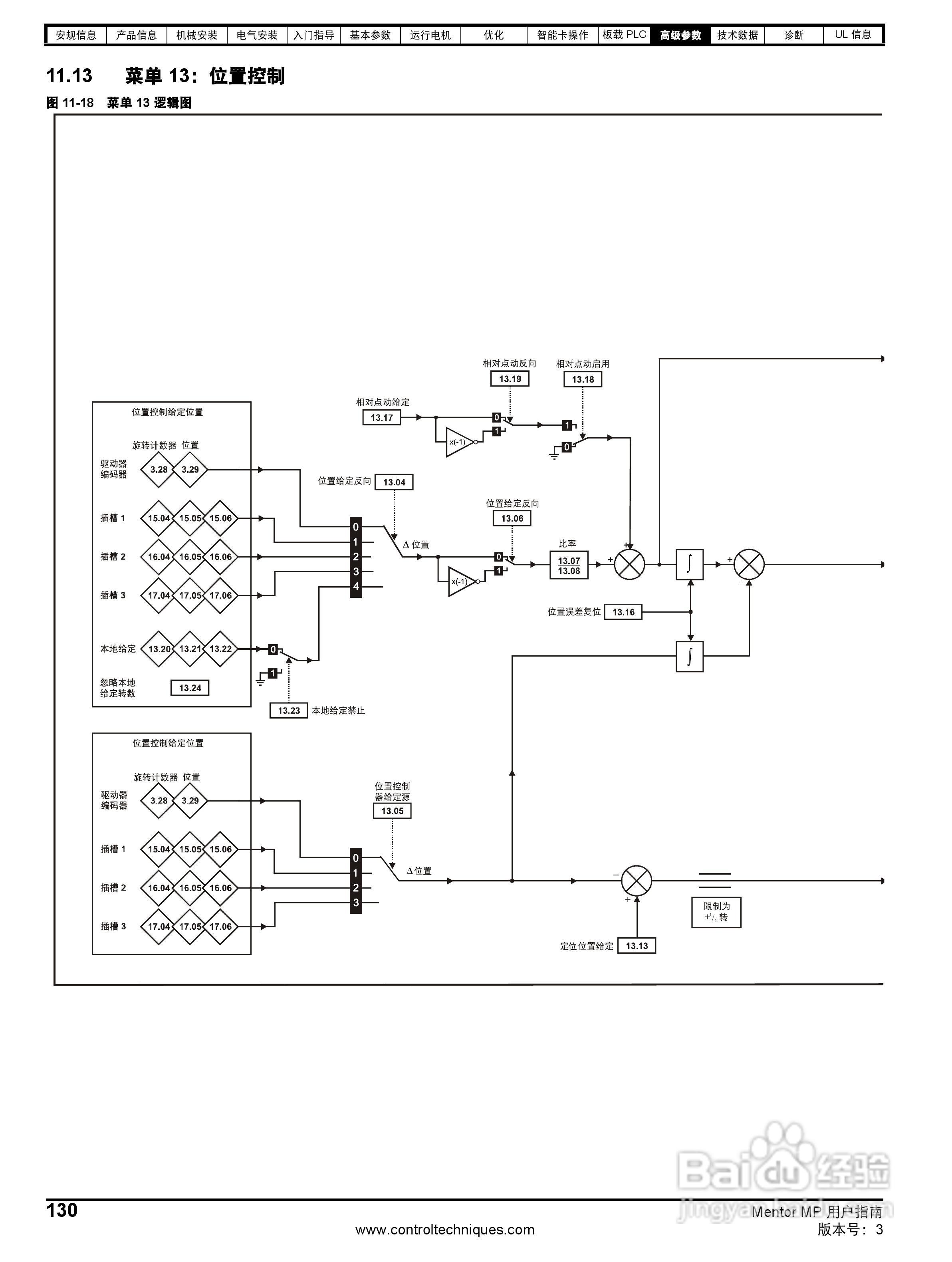 艾默生MP1850A4R直流驱动器中文手册:[13]