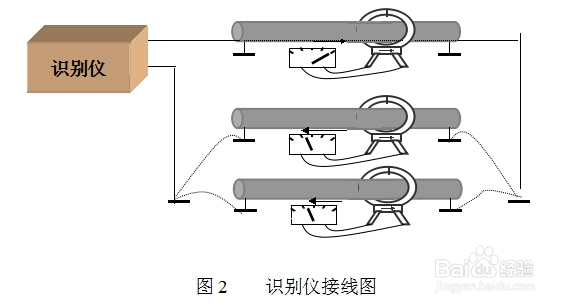 地网导通测试仪的工作方法
