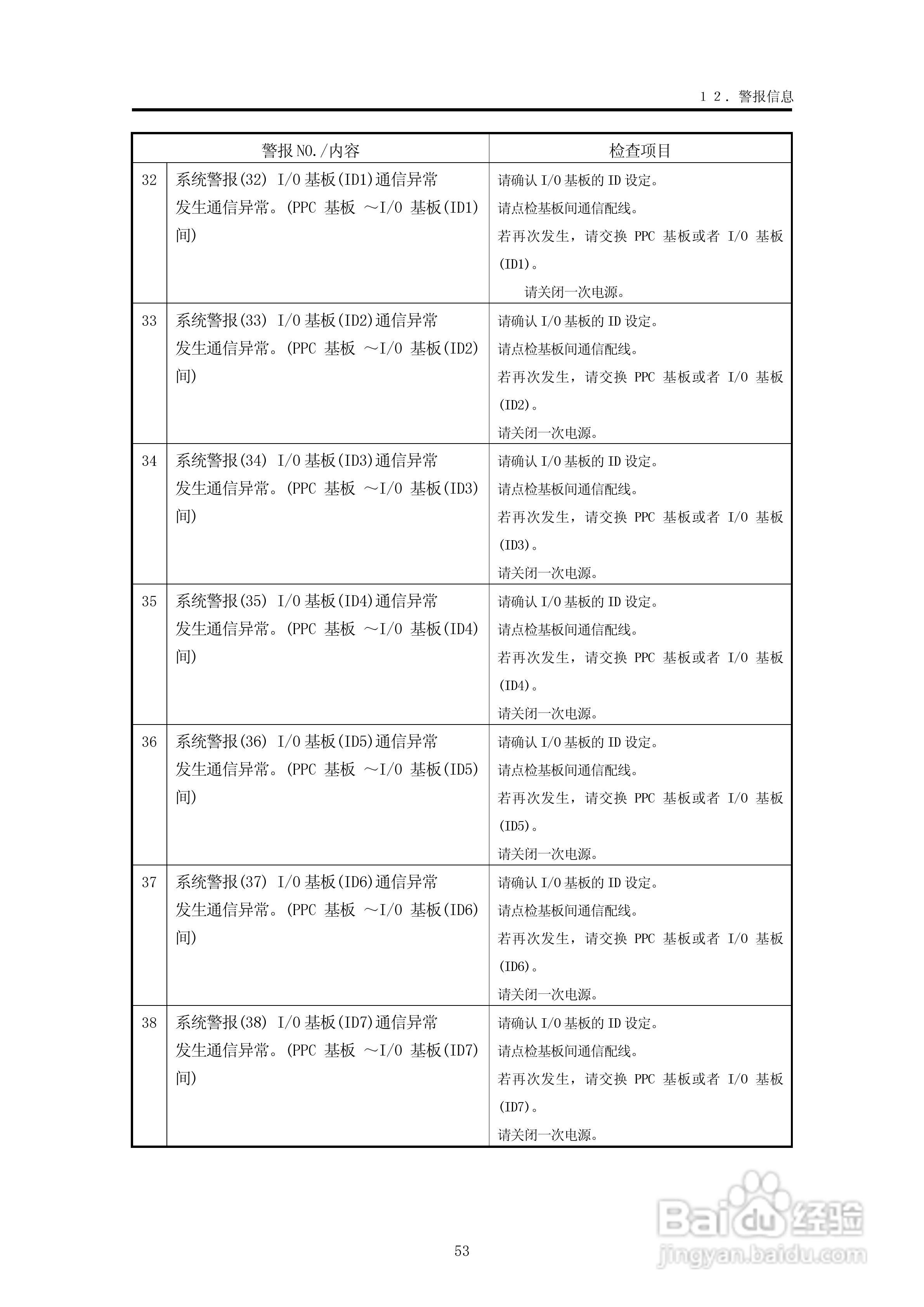 YUDO STEC-NA2机械手用控制器说明书:[6]