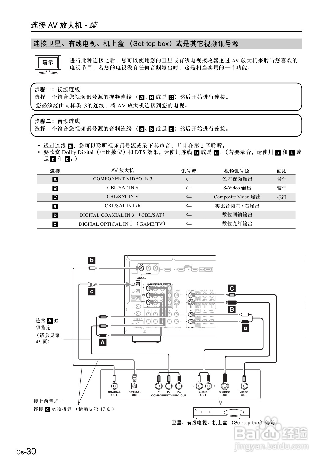 安桥AV放大机TX-SA705型使用说明书:[2]