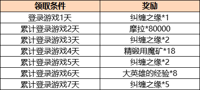 《原神》周年庆签到什么时候开始签到活动介绍