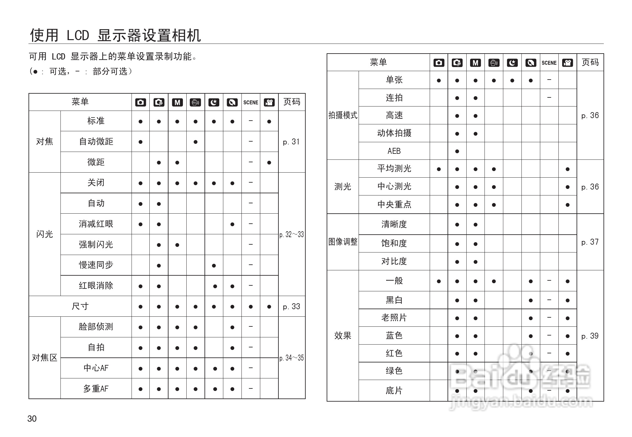 三星NV30数码相机使用说明书:[4]