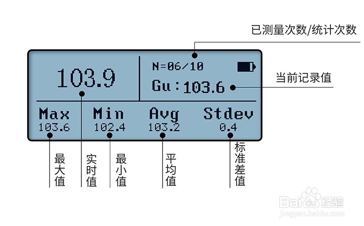 林上光泽度仪的操作方法