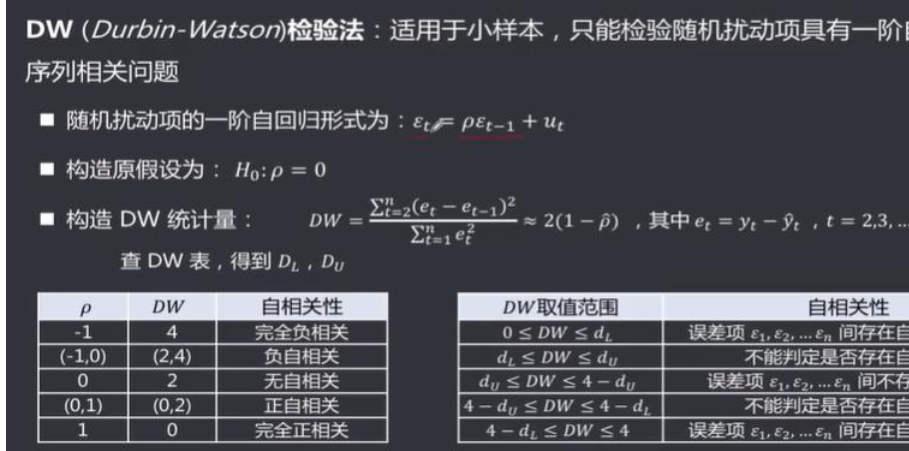 dw检验的5个判断区间