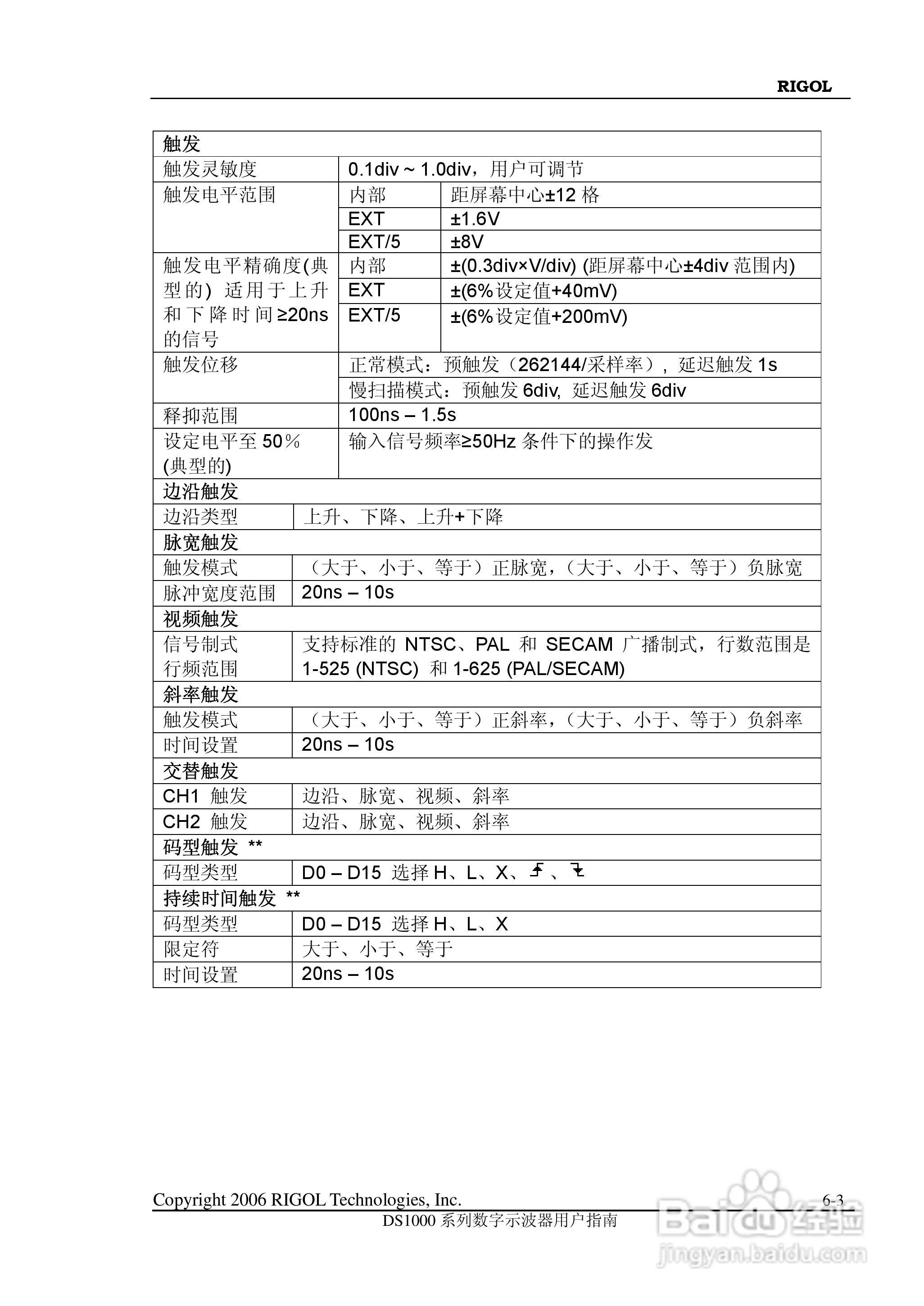 DS1000CD 系列数字示波器+逻辑分析仪使用说明书:[16]
