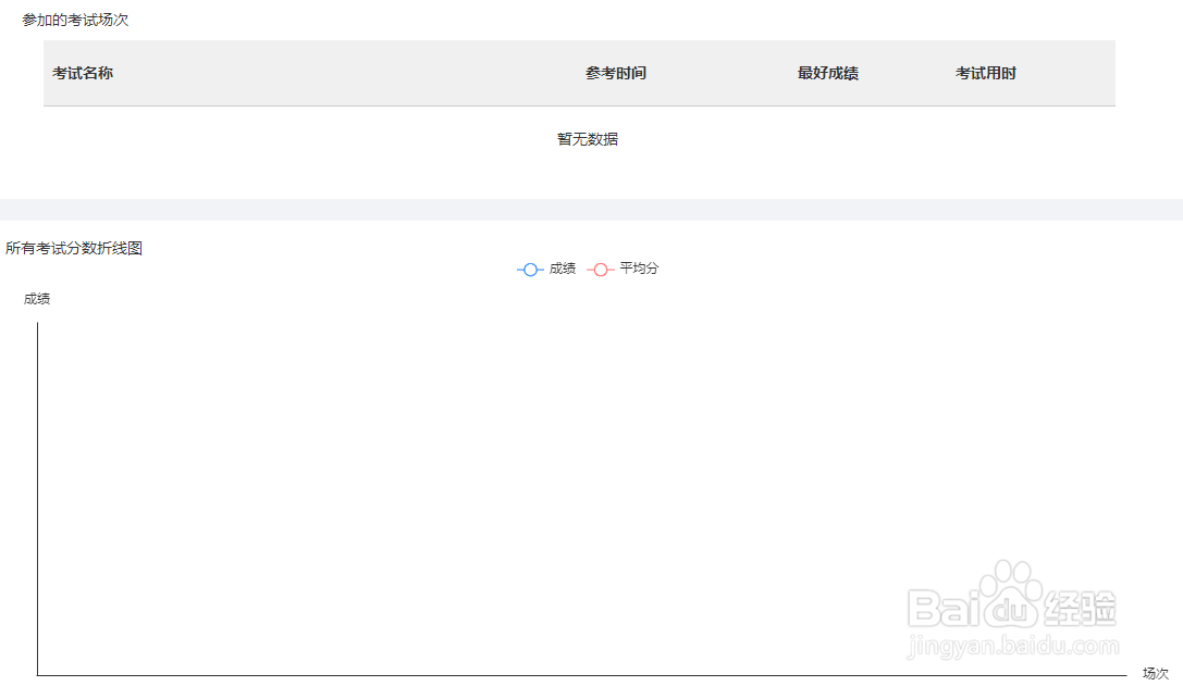 如何利用快考题查看考生分析数据？
