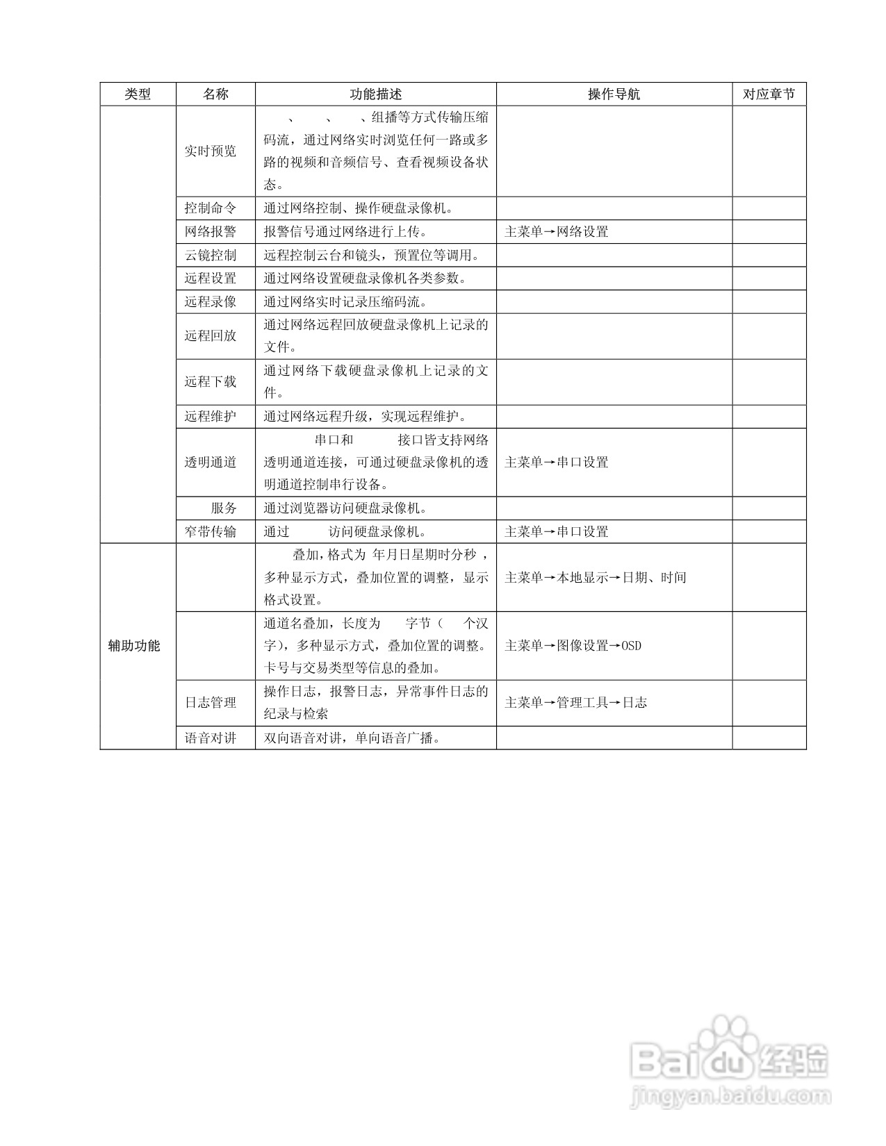 V3011系列嵌入式网络数字硬盘录像机说明书:[4]