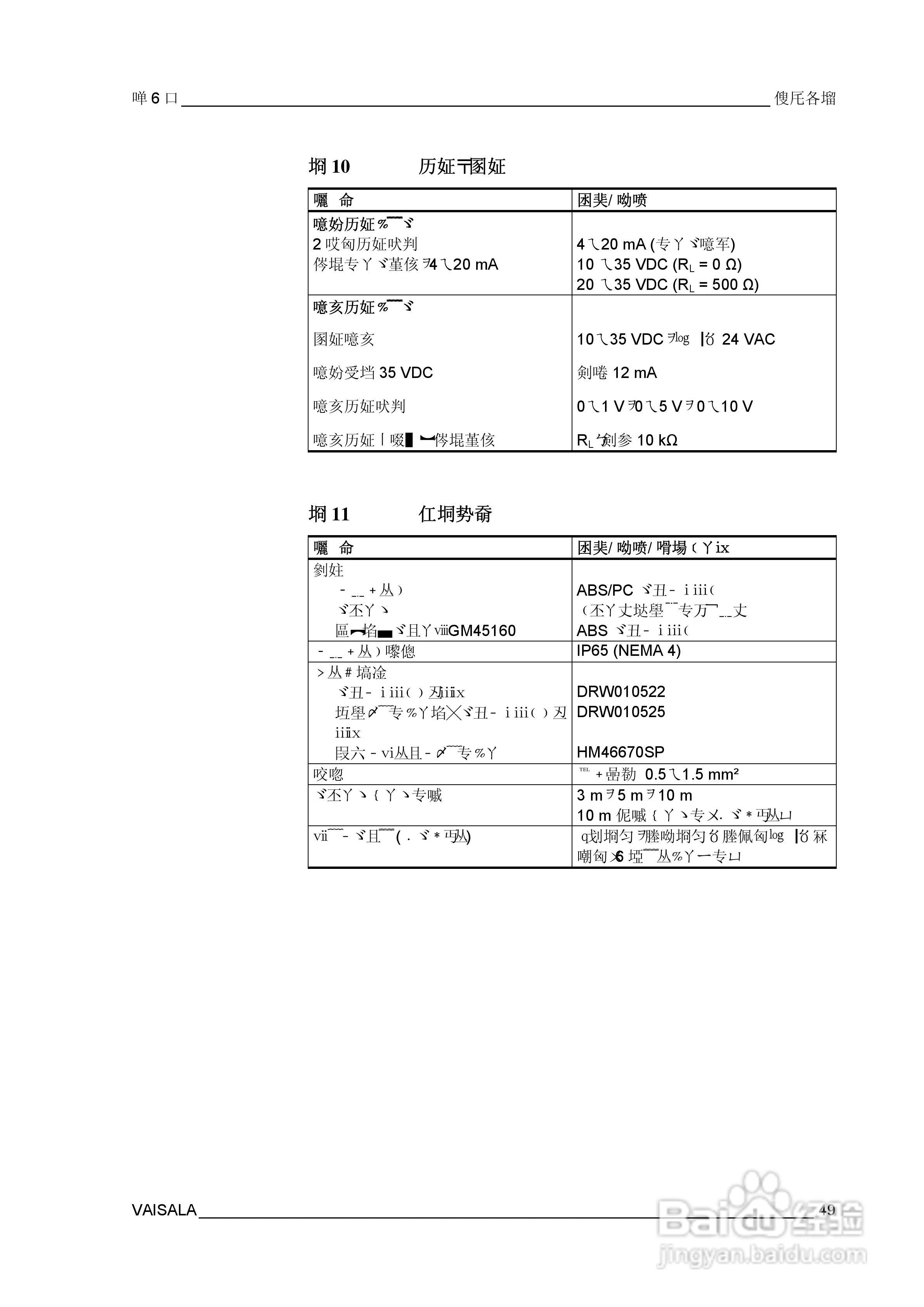 VAISALA HMT100温湿度变送器説明书:[6]