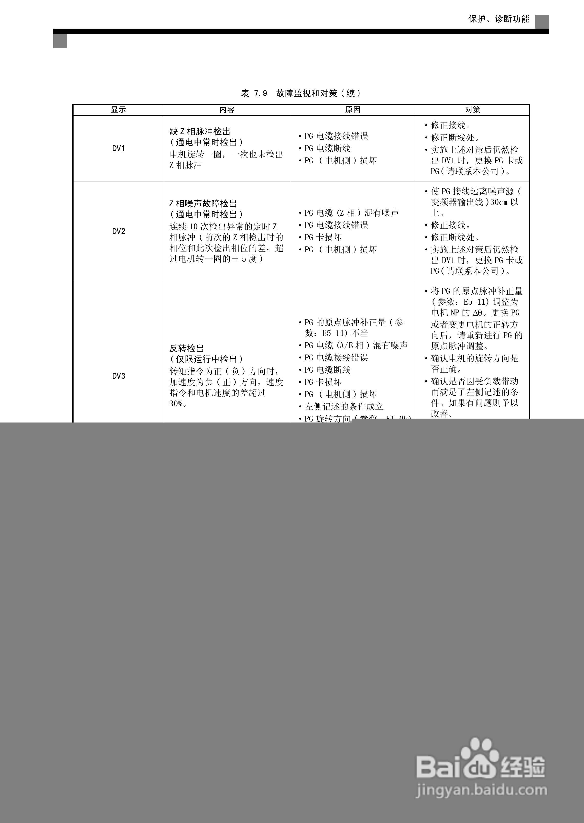 安川CIMR-L7B4055变频器使用说明书:[27]