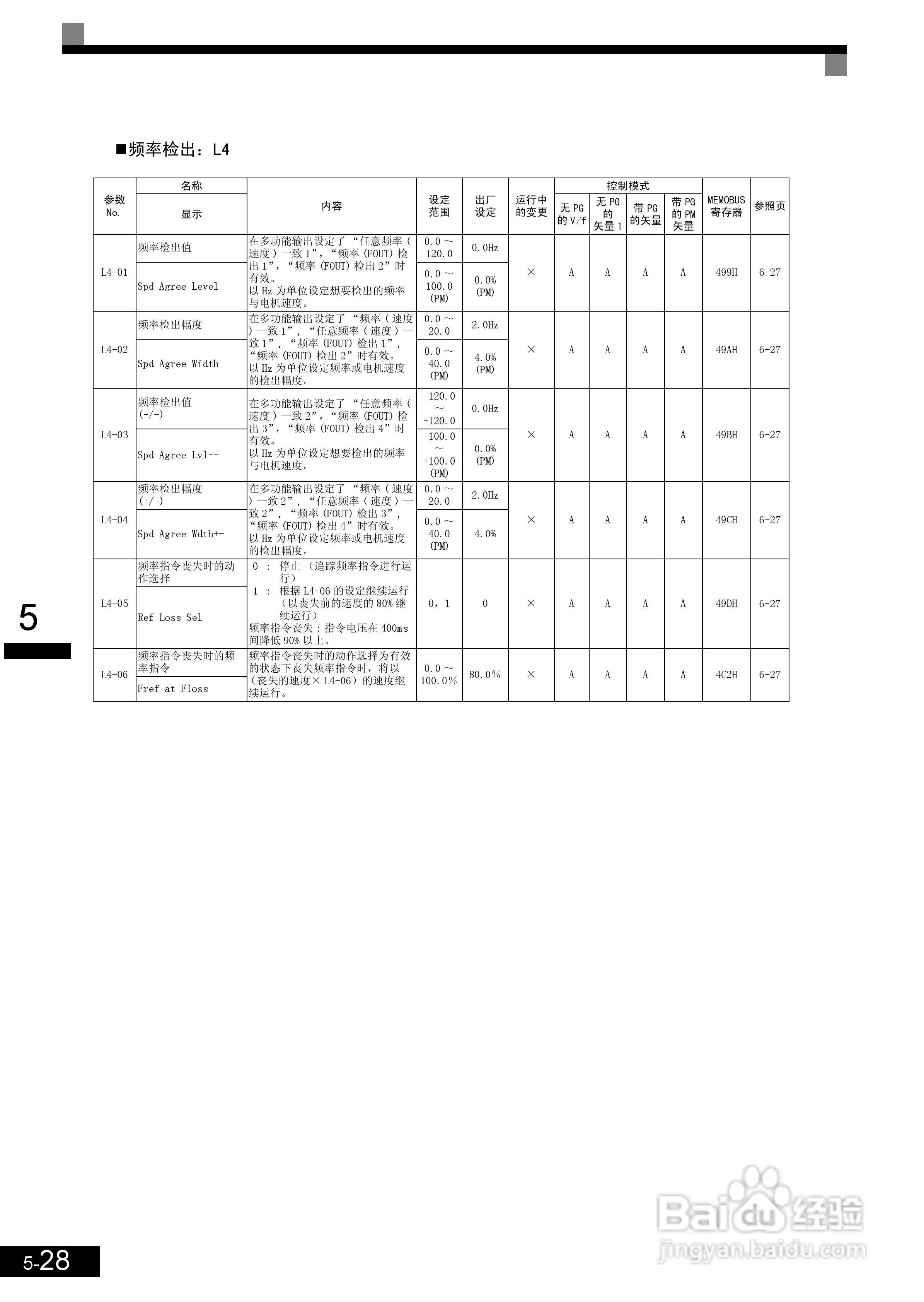 安川CIMR-L7B4055变频器使用说明书:[14]