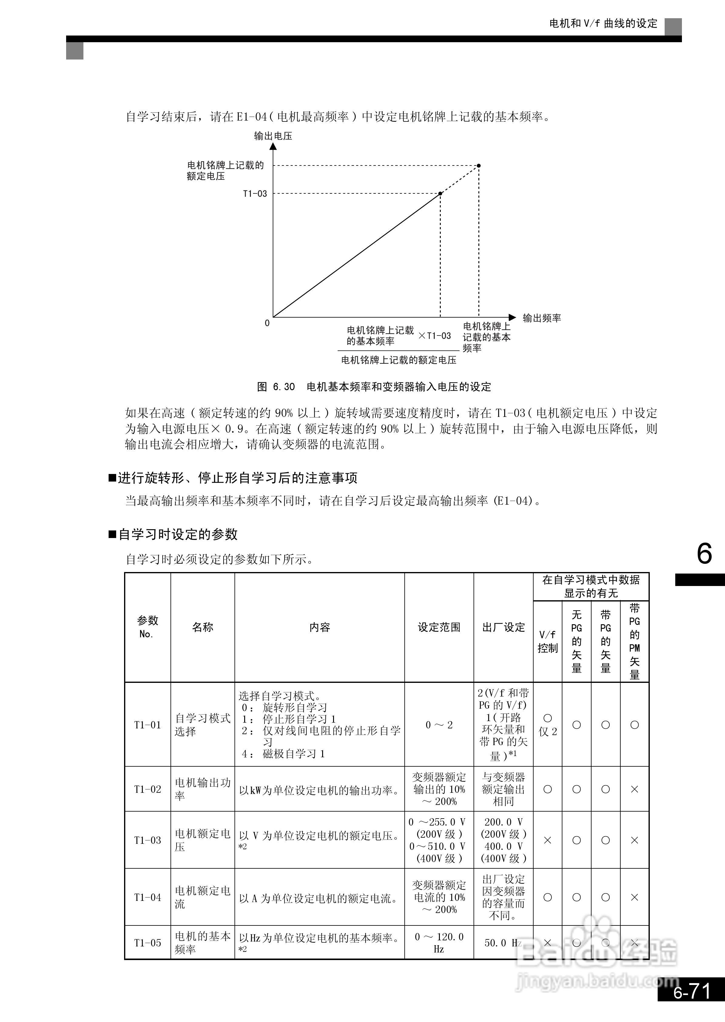 安川CIMR-L7B4055变频器使用说明书:[23]