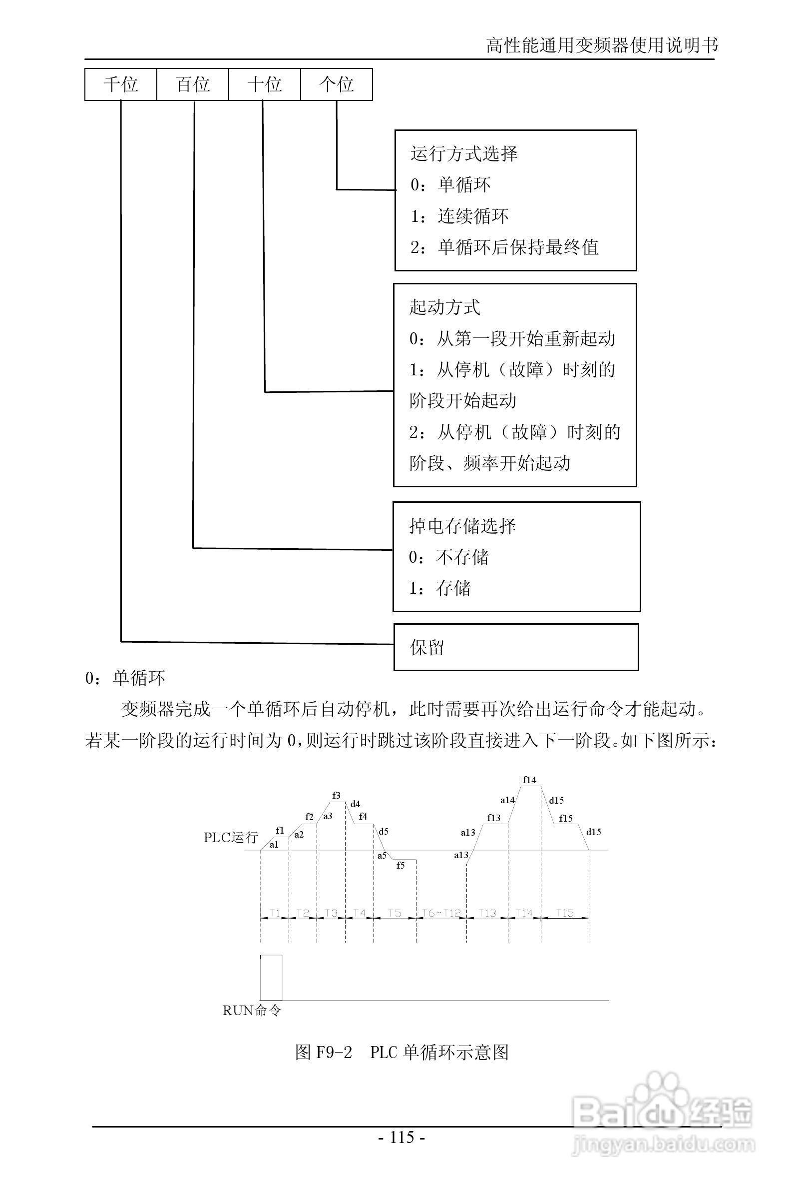 森岛SD680-4T6300高性能通用变频器使用说明书:[12]