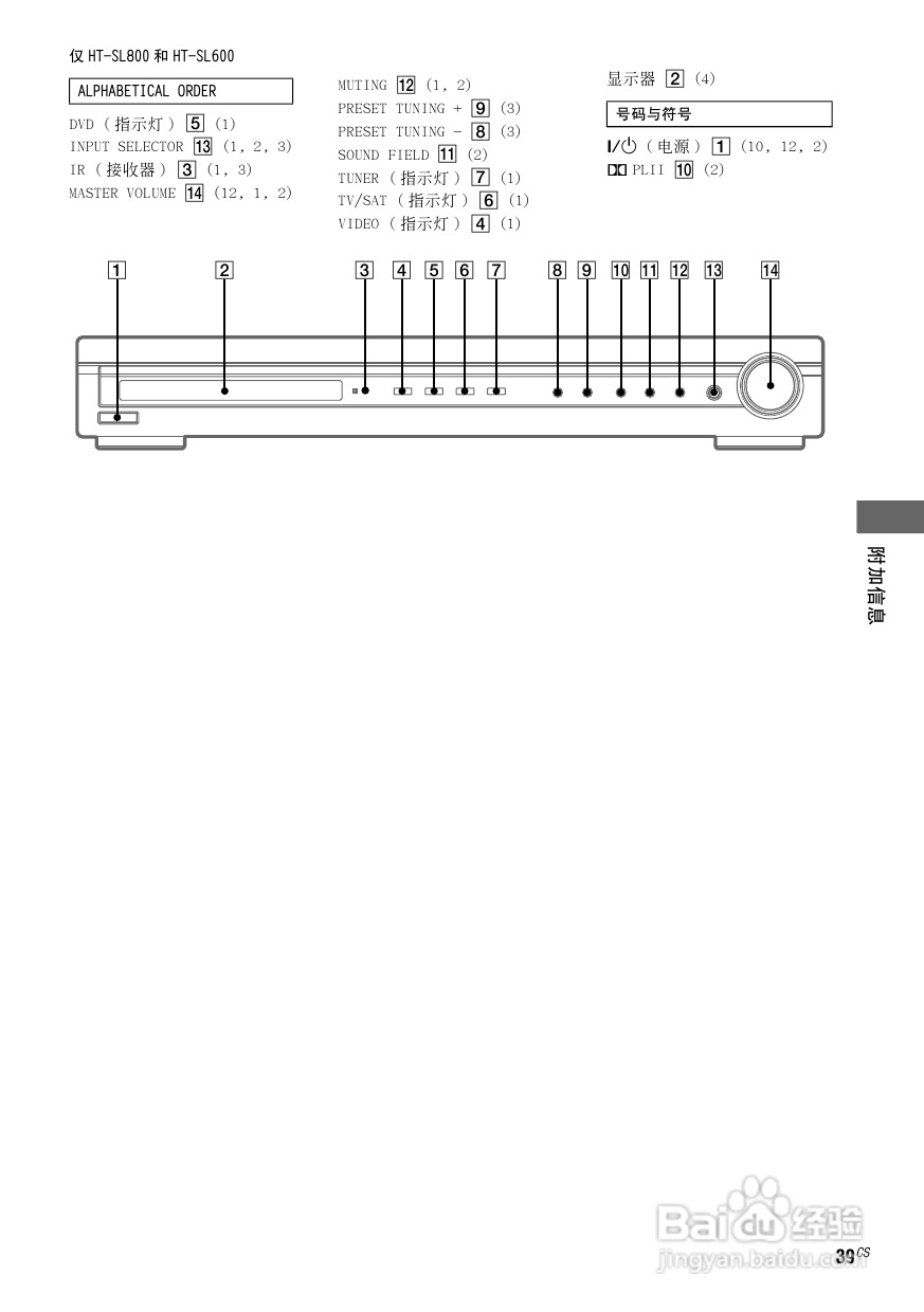 索尼HT-SL500家庭影院使用说明书:[5]