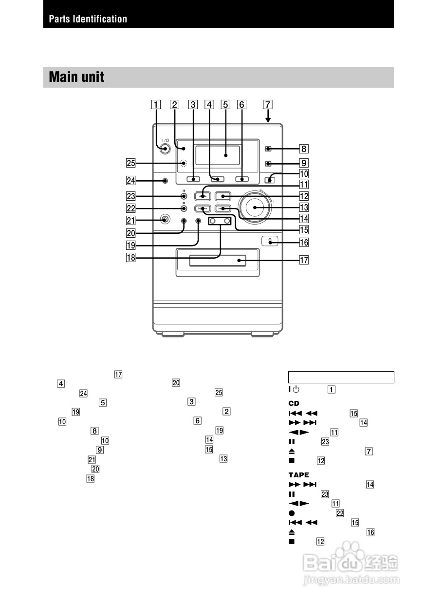 索尼CMT-EP50迷你组合音响使用说明书:[1]