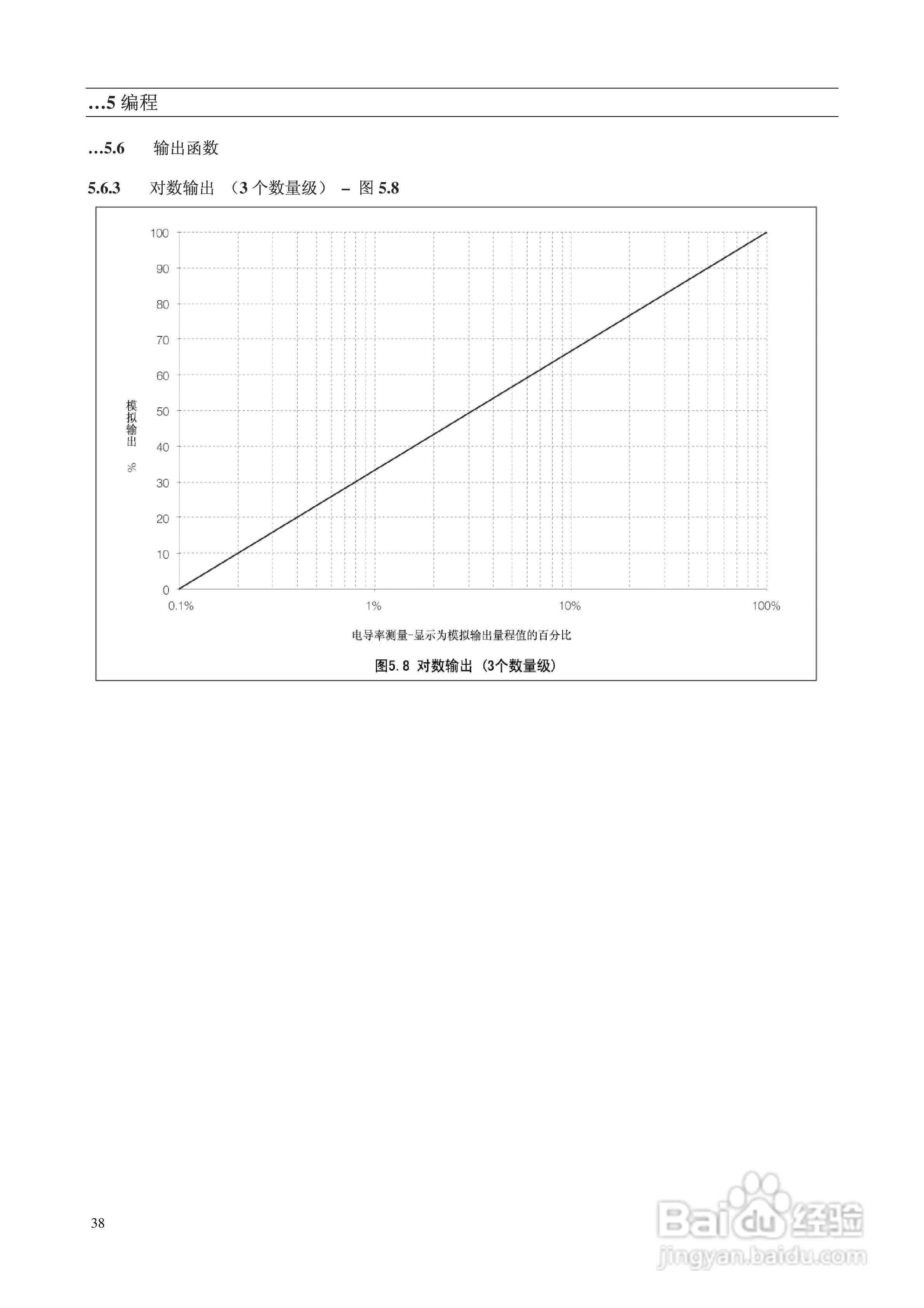 AbbAX400系列电导率分析仪说明书:[4]