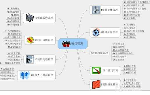 软件开发工作量评估方法