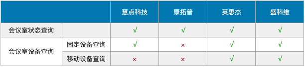 企业如何做好会议管理