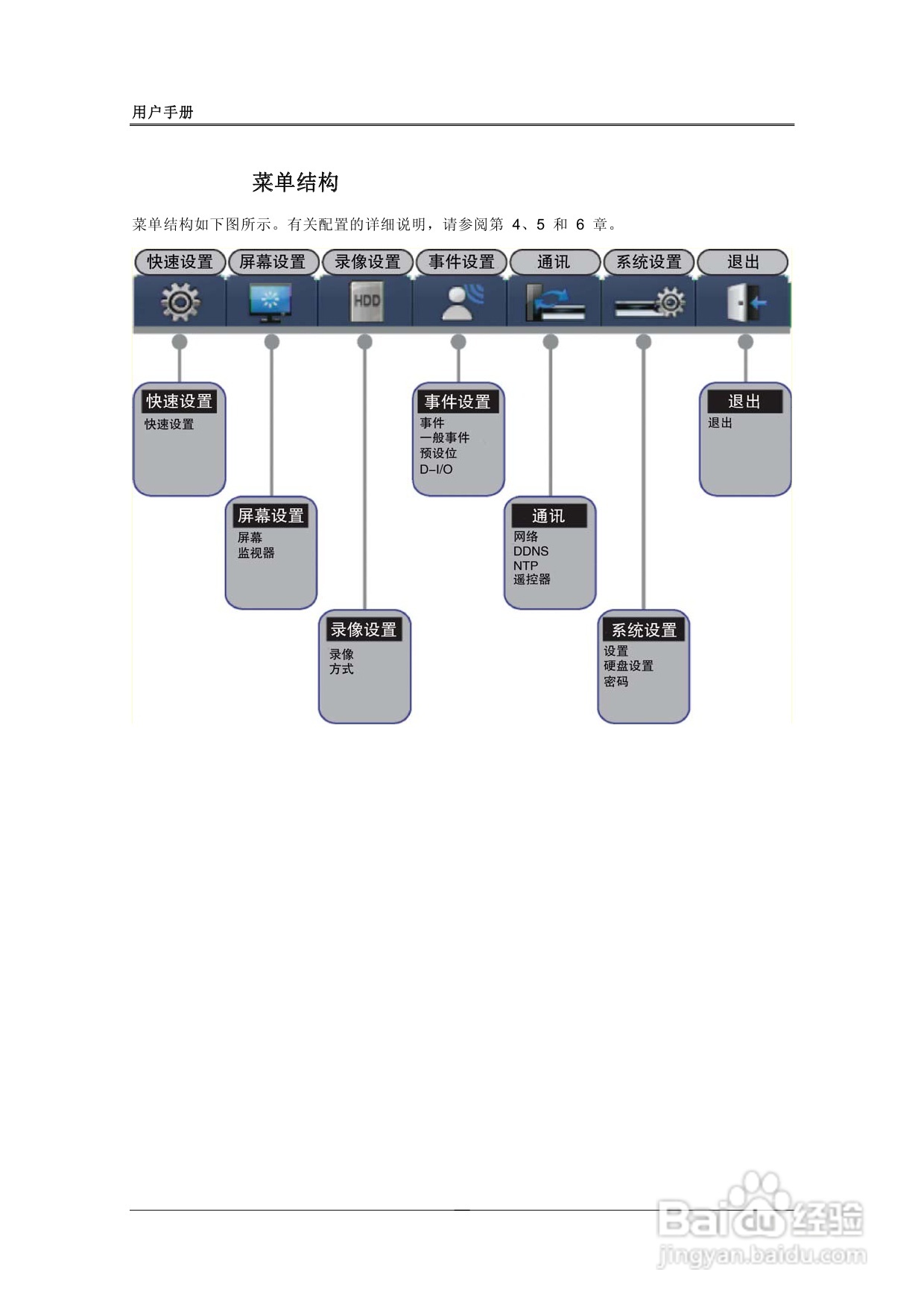 三星SVR-1680、SVR-1660数字硬盘录像机使用说明书:[2]