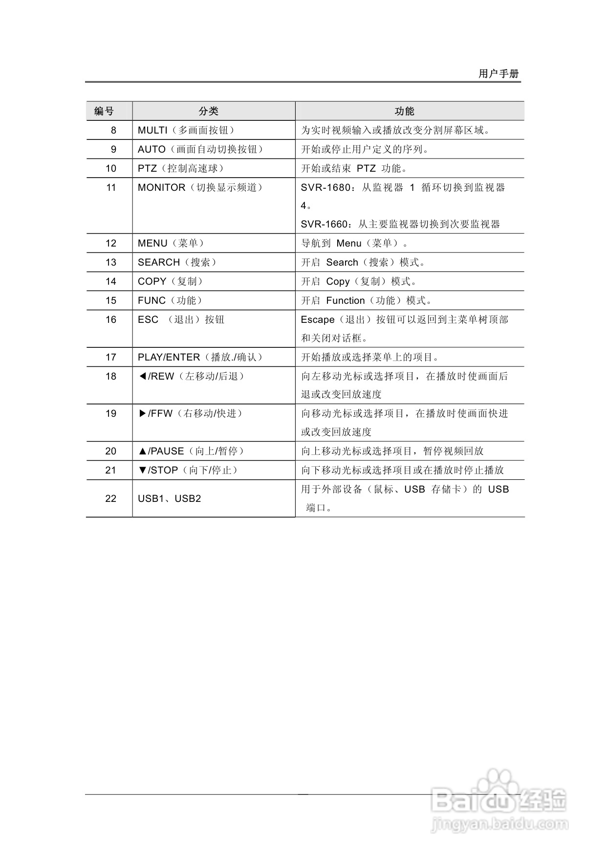 三星SVR-1680、SVR-1660数字硬盘录像机使用说明书:[1]