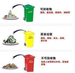 如何正确分类垃圾？