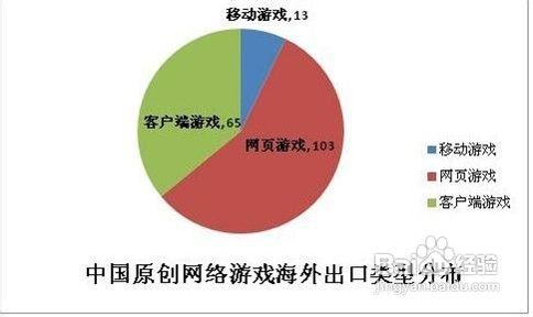 2012网页游戏发展特征大阅兵