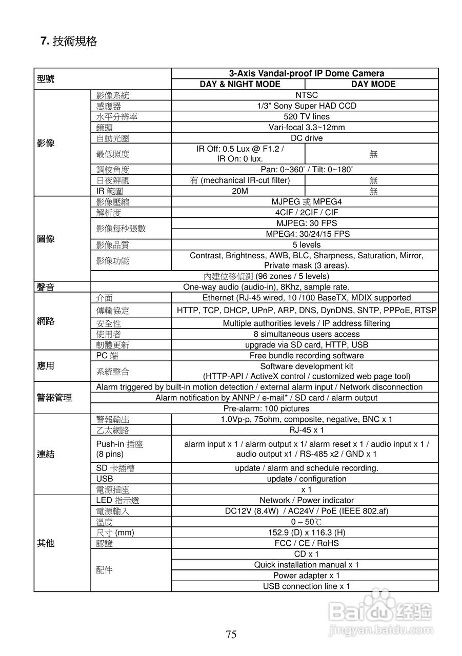 3-axis IP Dome Camera NTSC系统防爆型网络摄像机操作:[8]