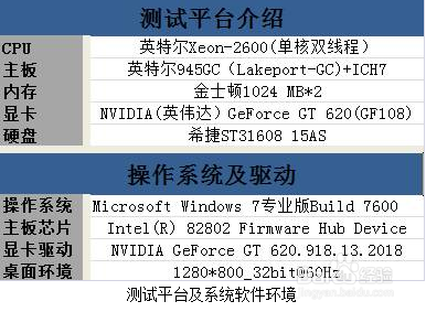 专属你的潮流装备 围观朗科K360速度深度评测