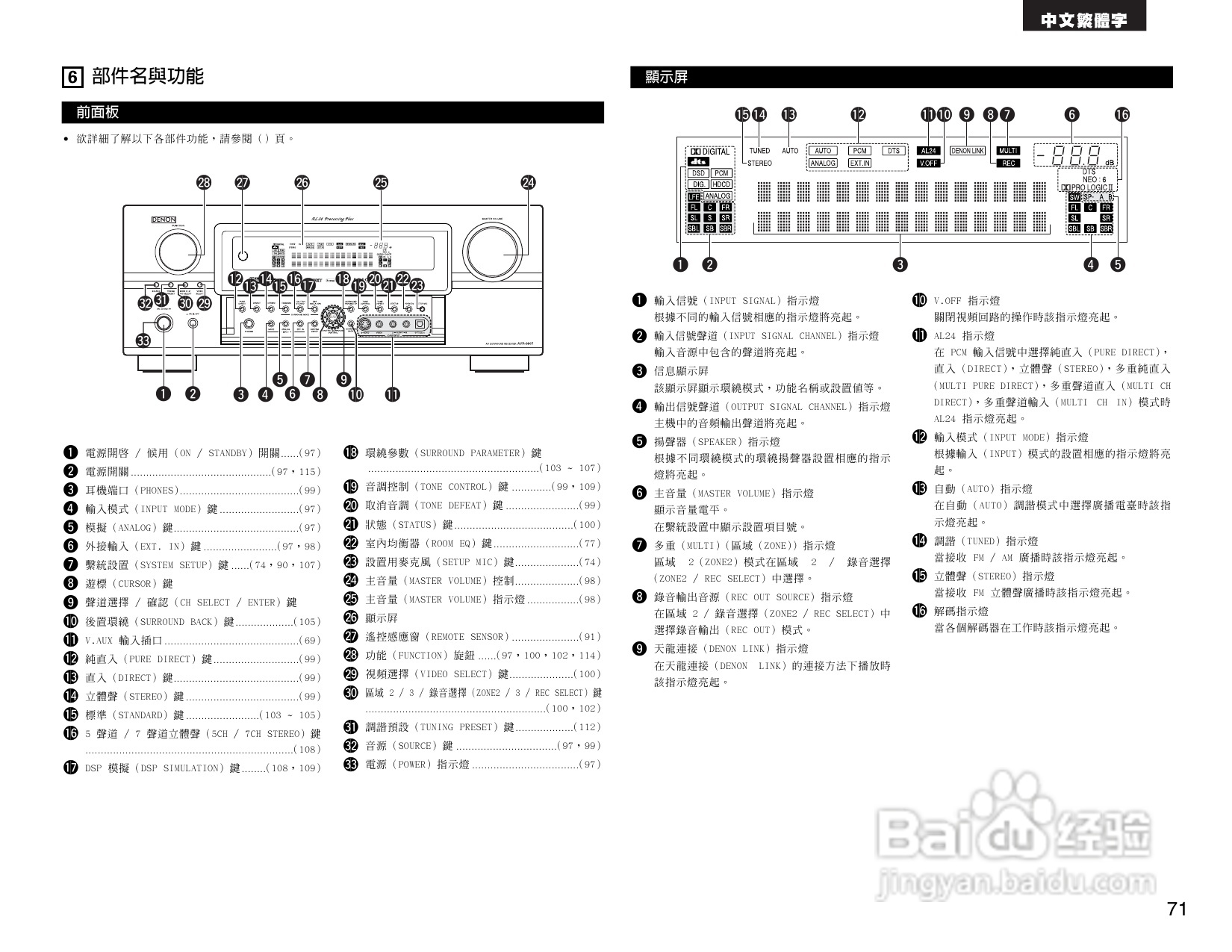DENON AVR-3805收音环绕扩音机操作说明书:[4]