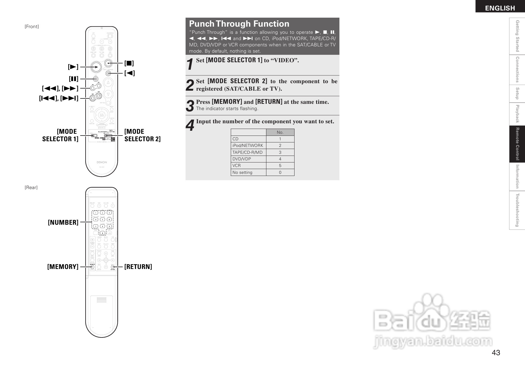 DENON AVR-1508功放用户手册:[3]