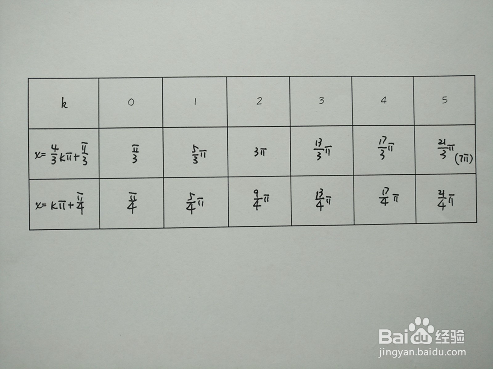 y1=cosx/4与y2=sin7x/4的交点计算