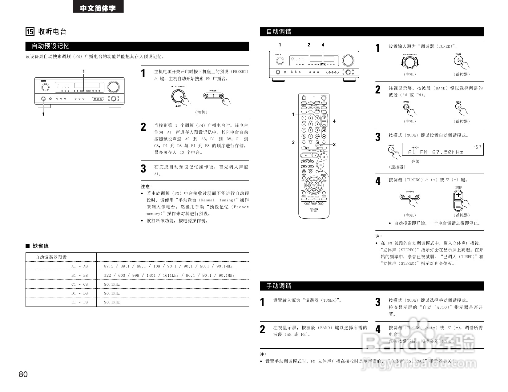 DENON AVR-1484收音环绕扩音机操作说明书:[4]