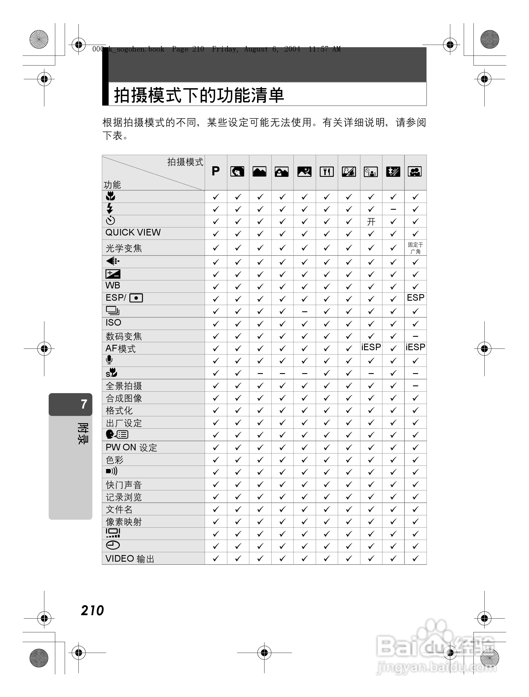 OLYMPUS Stulus Verve u-mini DICITAL数码照相机使用:[21]