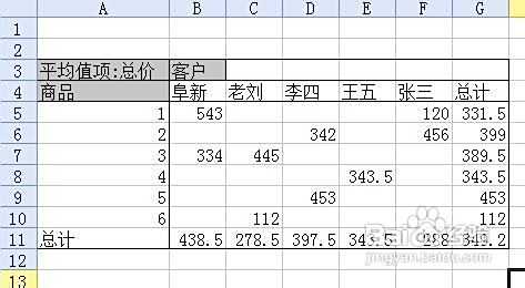 wps如何做数据透视图