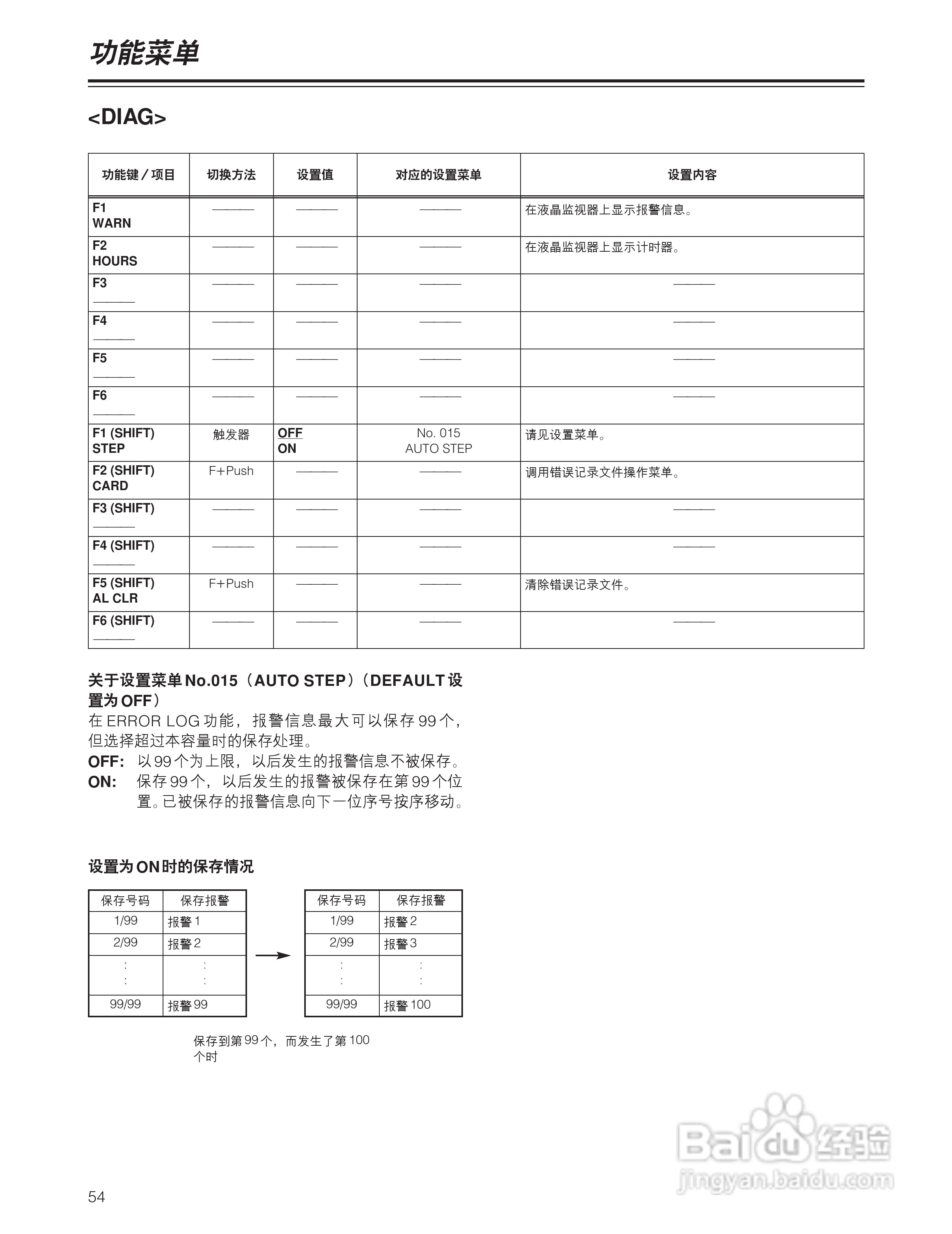 松下 HD1700广播级数字录像机操作手册:[6]