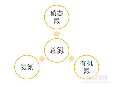 废水一体化水处理设备