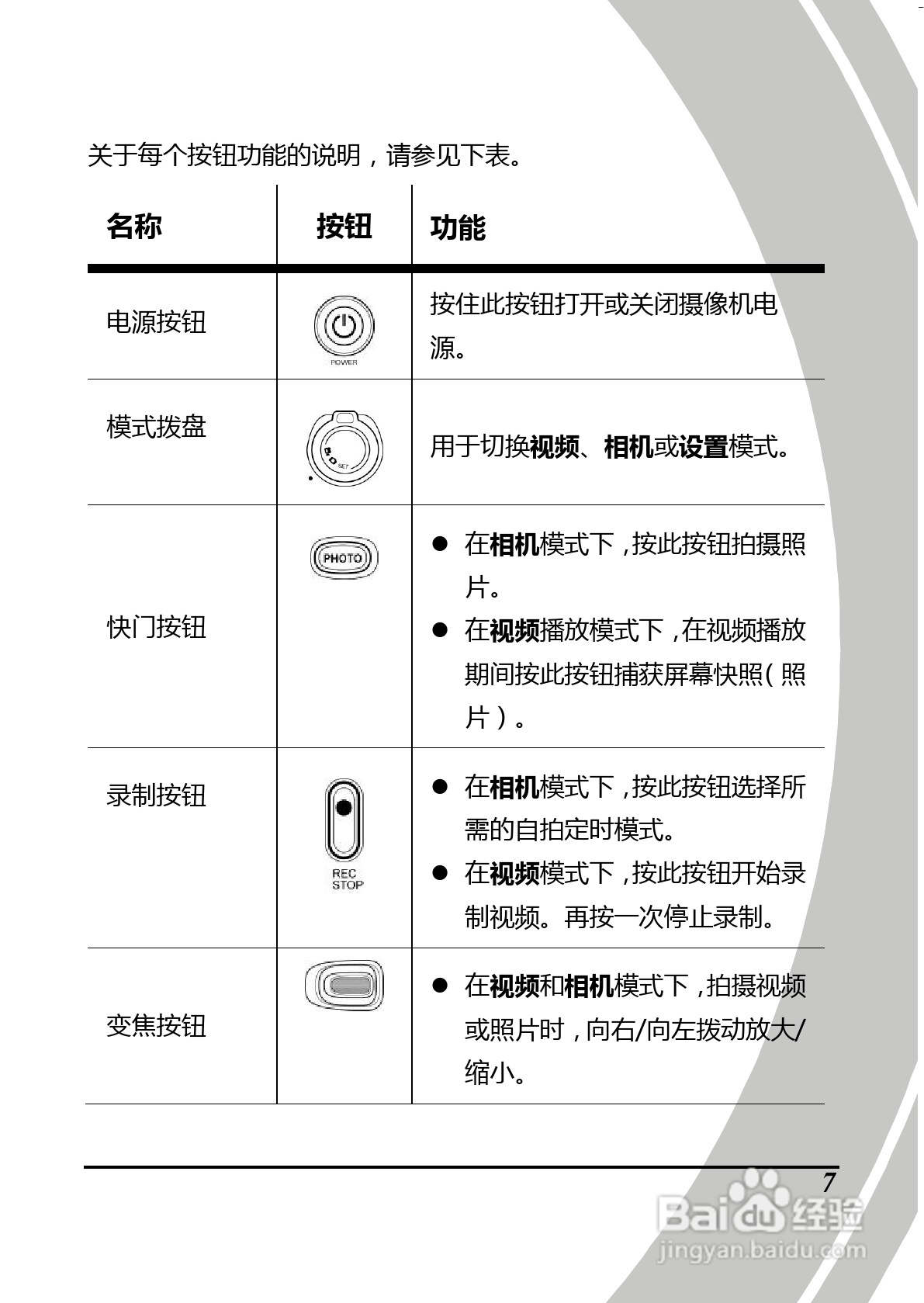 BenQ D28数码摄像机使用说明书:[3]