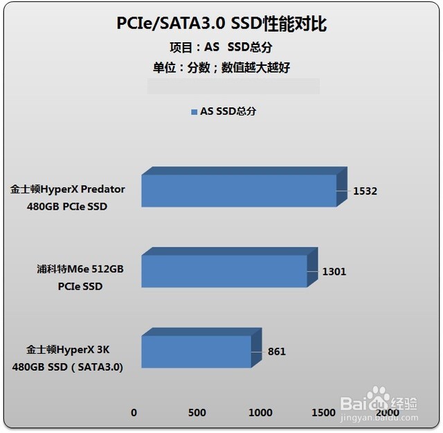 金士顿HyperX Predator系列PCIe深度测评