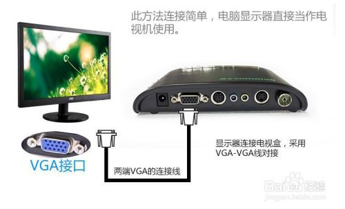 怎么用液晶显示器看电视