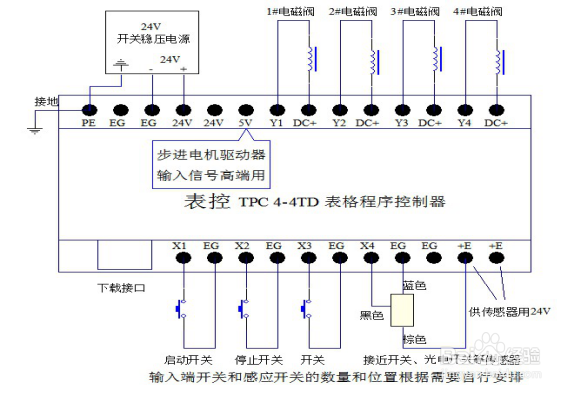 表控的选择与应用