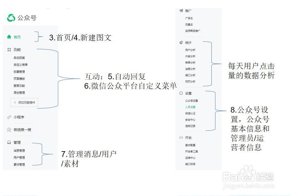 微信公众平台基础教学