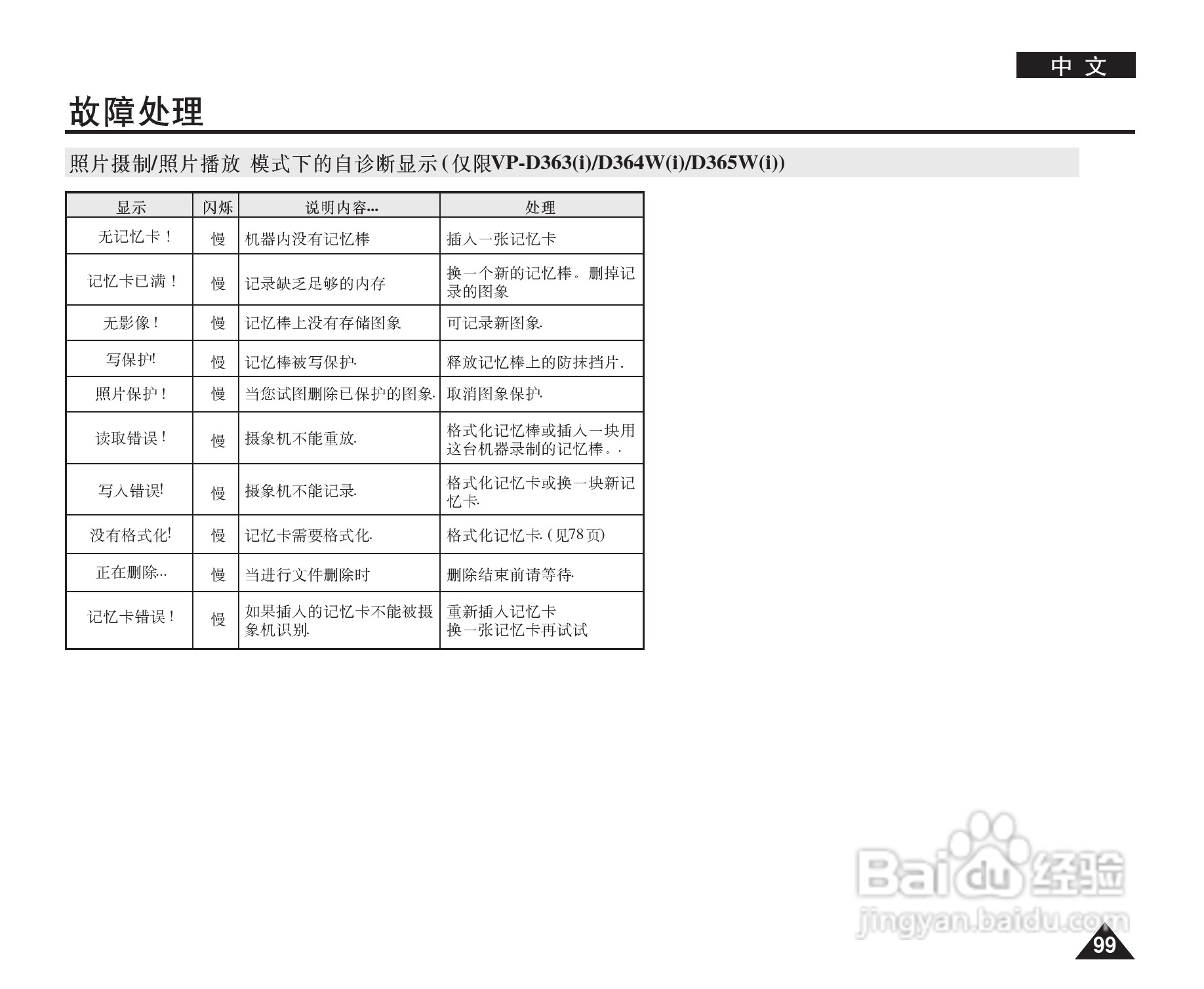 三星VP-D364W(i)数字摄录一体机用户说明书:[10]