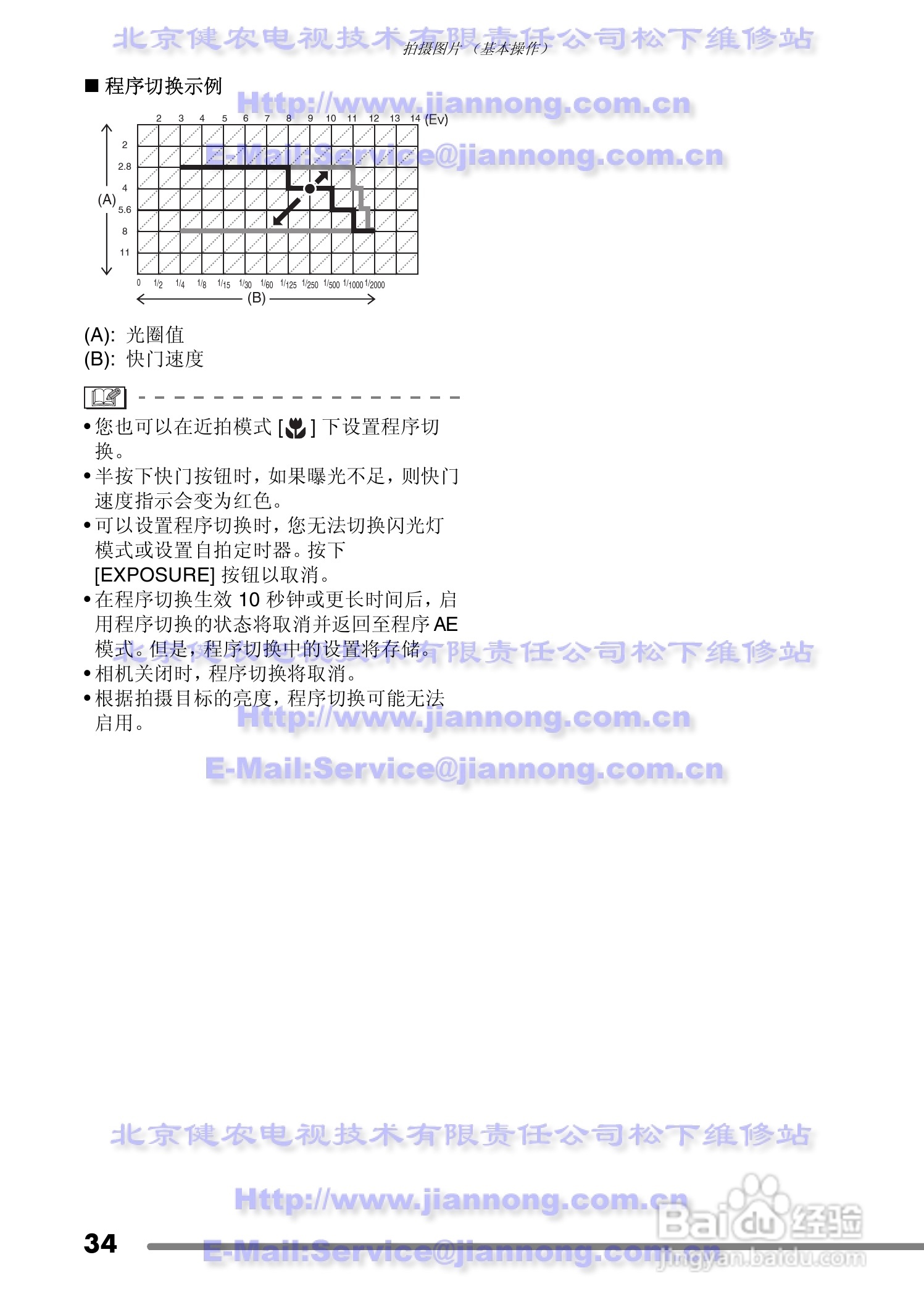 Panasonic DMC-FZ20GC数码相机使用说明书:[4]
