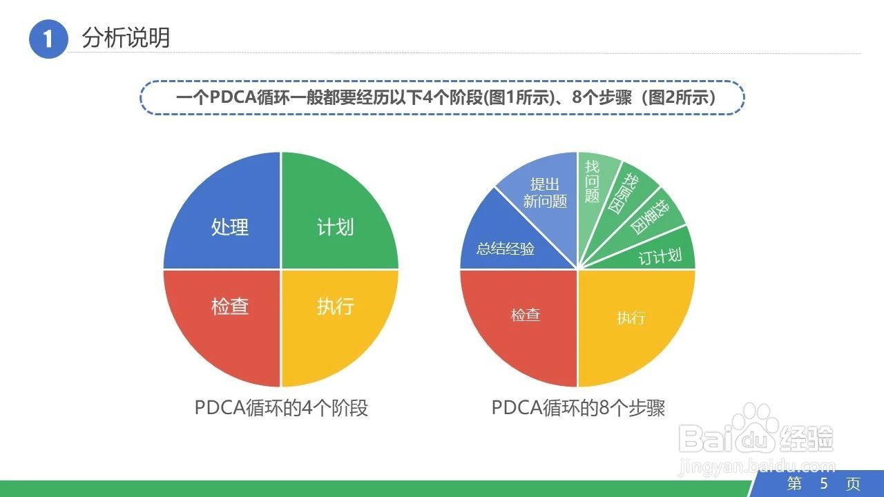 PDCA管理循环日常工作运用