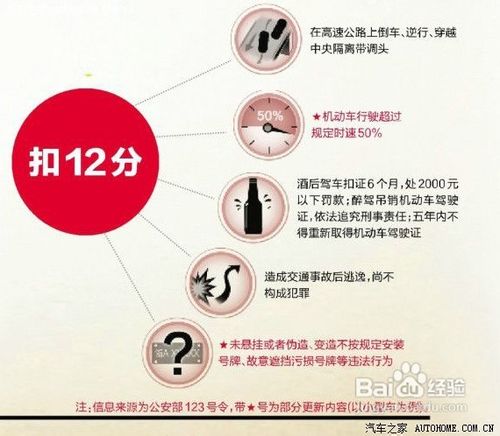 2013新交规如何扣分