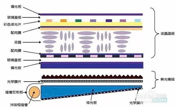 价值不菲的手机或成视力杀手?OLED和LCD的优缺点