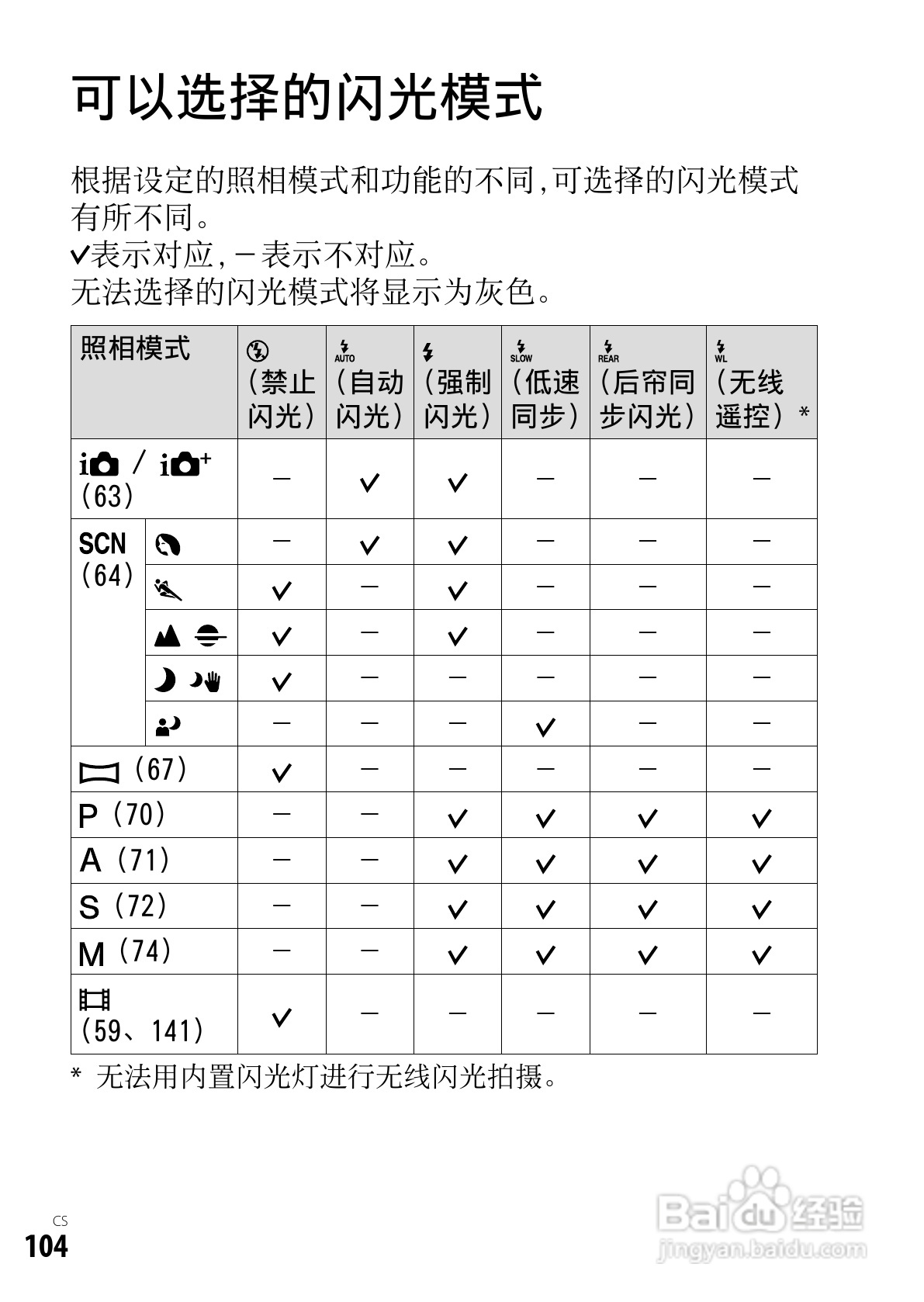 SONY索尼DSC-RX1数码相机说明书:[11]