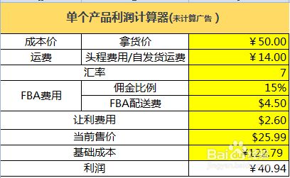 亚马逊产品利润要怎么计算 百度经验 亚马逊产品利润要怎么计算 百度经验