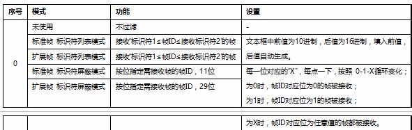 如果配置CAN中继CANbridge参数