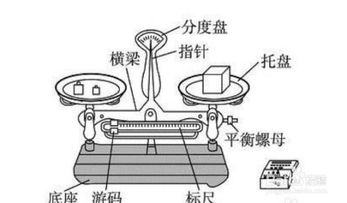 天平秤怎么用 百度经验